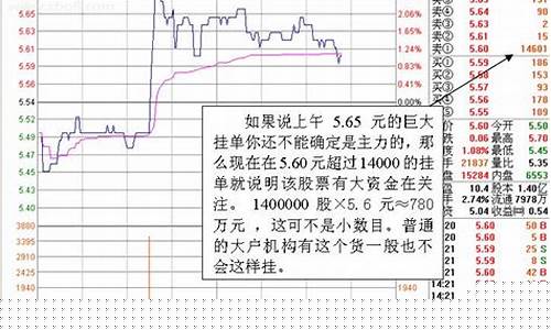 股票入门基础知识讲义