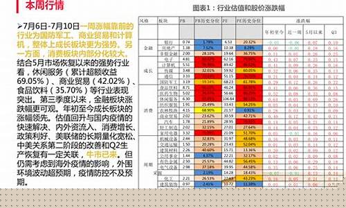 股票指数是怎么计算出来的