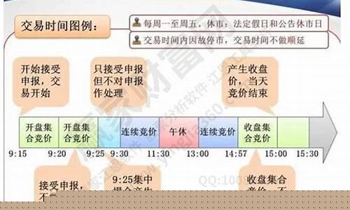 股票最新交易规则